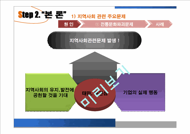 [경영] 지역사회와 기업과의 관계.ppt